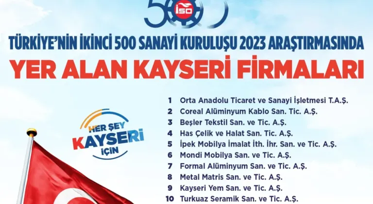 Başkan Büyükkılıç Kayseri'de İSO İkinci 500 Listesindeki Firmalara Tebriklerini İletti