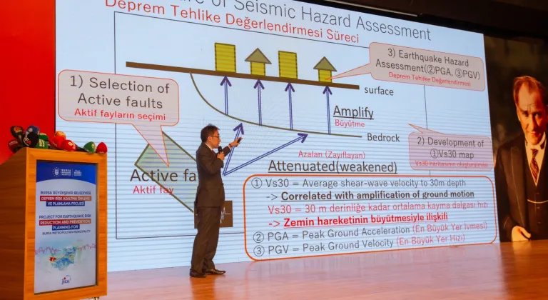 Bursa Büyükşehir Belediyesi ve JICA Deprem Risk Planı Sonuçları Açıklandı