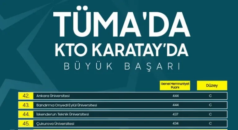 KTO Karatay Üniversitesi TÜMA 2024 Sonuçlarına Göre Önemli Başarı Elde Etti