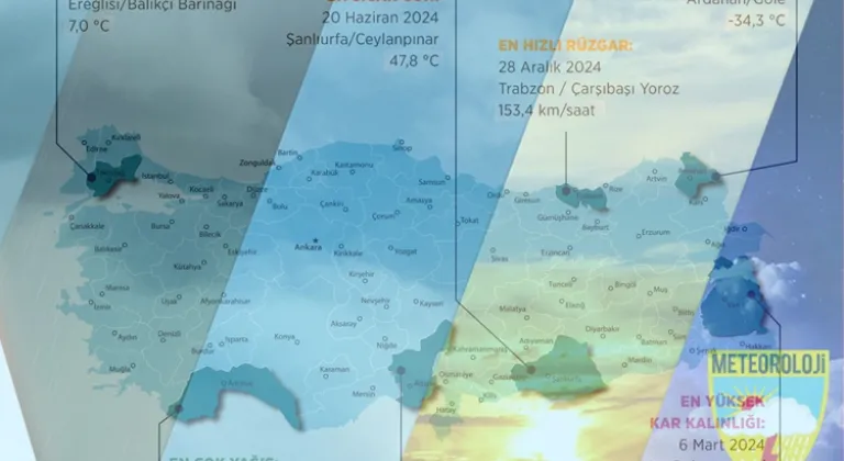 Meteoroloji Genel Müdürlüğü'nden 2024 Hava Rekorları Açıklandı!